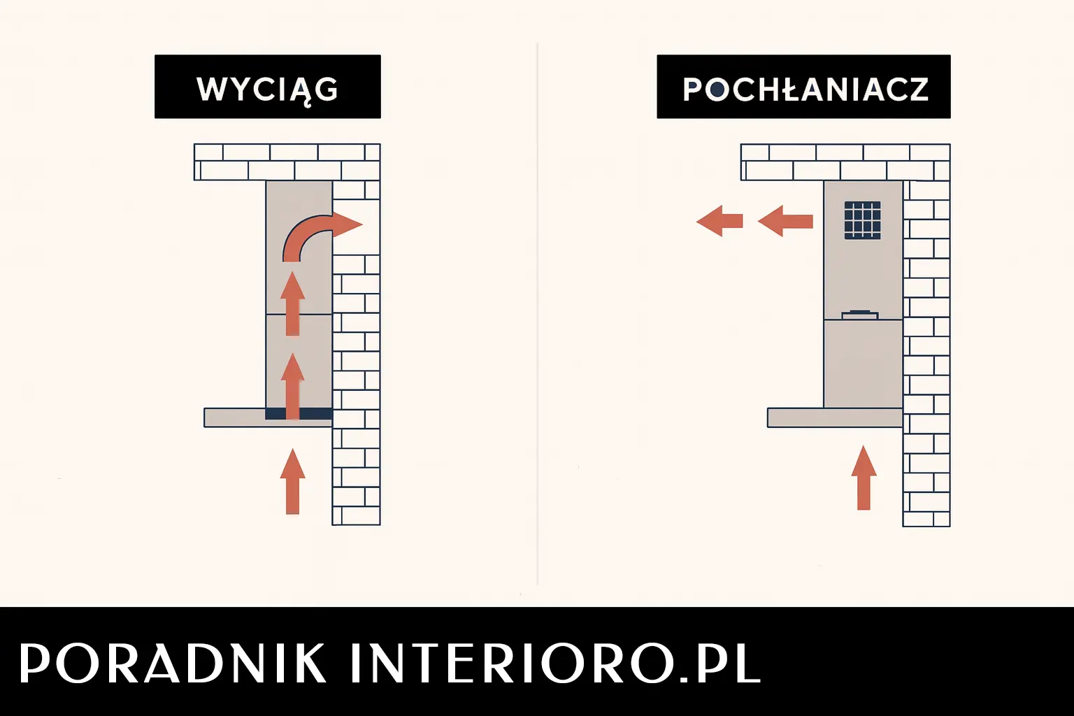 Schemat działania wyciągu i pochłaniacza kuchennego – porównanie